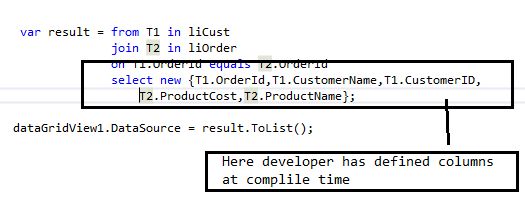 Understanding the code